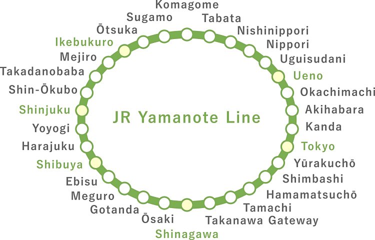 La ligne Yamanote 3